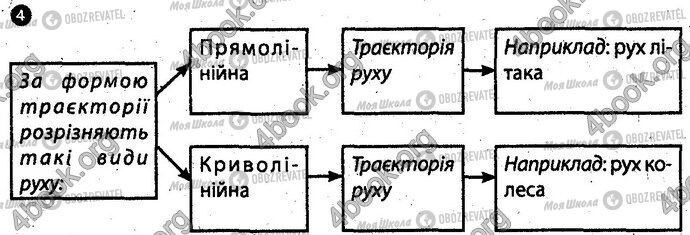 ГДЗ Физика 10 класс страница Вар2 Впр4